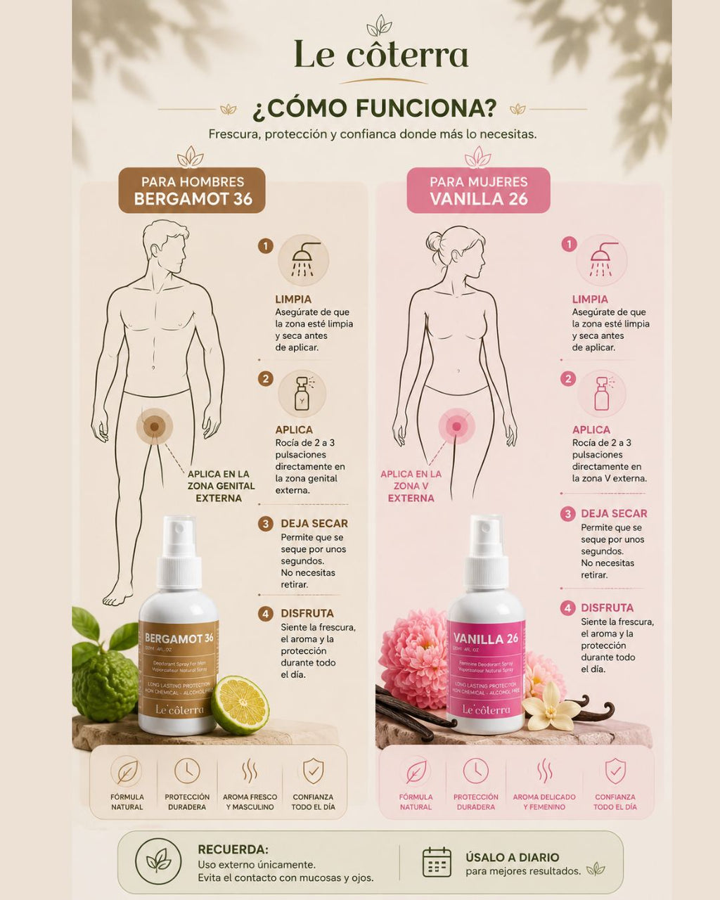 Le'côterra Bergamot 36